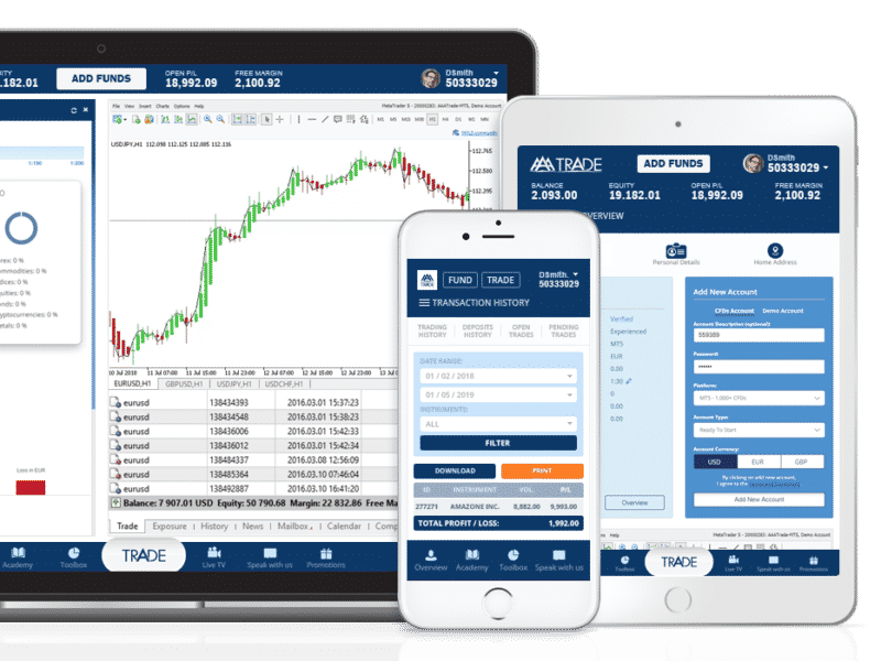 How Can You Get Rich By Trading Forex?