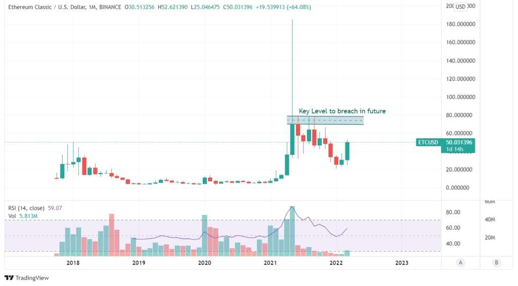 ETC Price Analysis